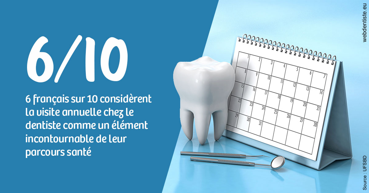 https://dr-bauer-patrick.chirurgiens-dentistes.fr/Visite annuelle 1